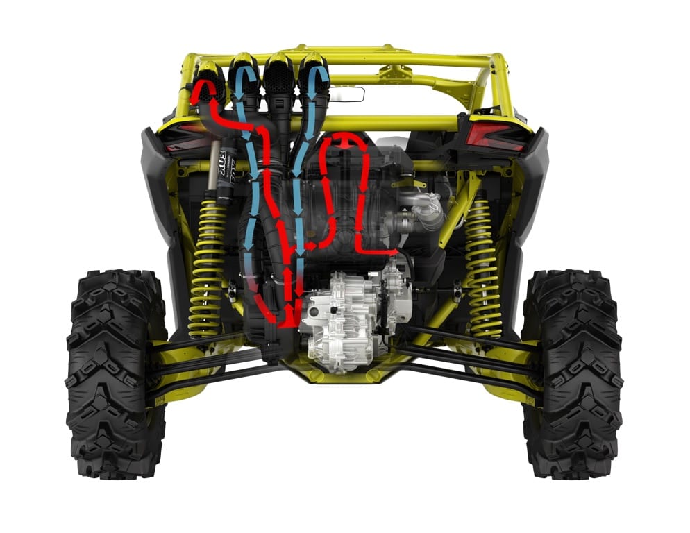 2018 Can-Am Maverick X3 X MR Turbo Lineup