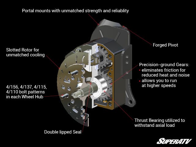 PGH-Portal-Gear-Hub-5