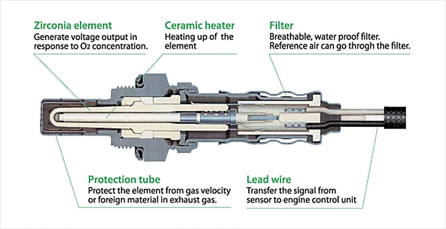 New technology on your exhaust system